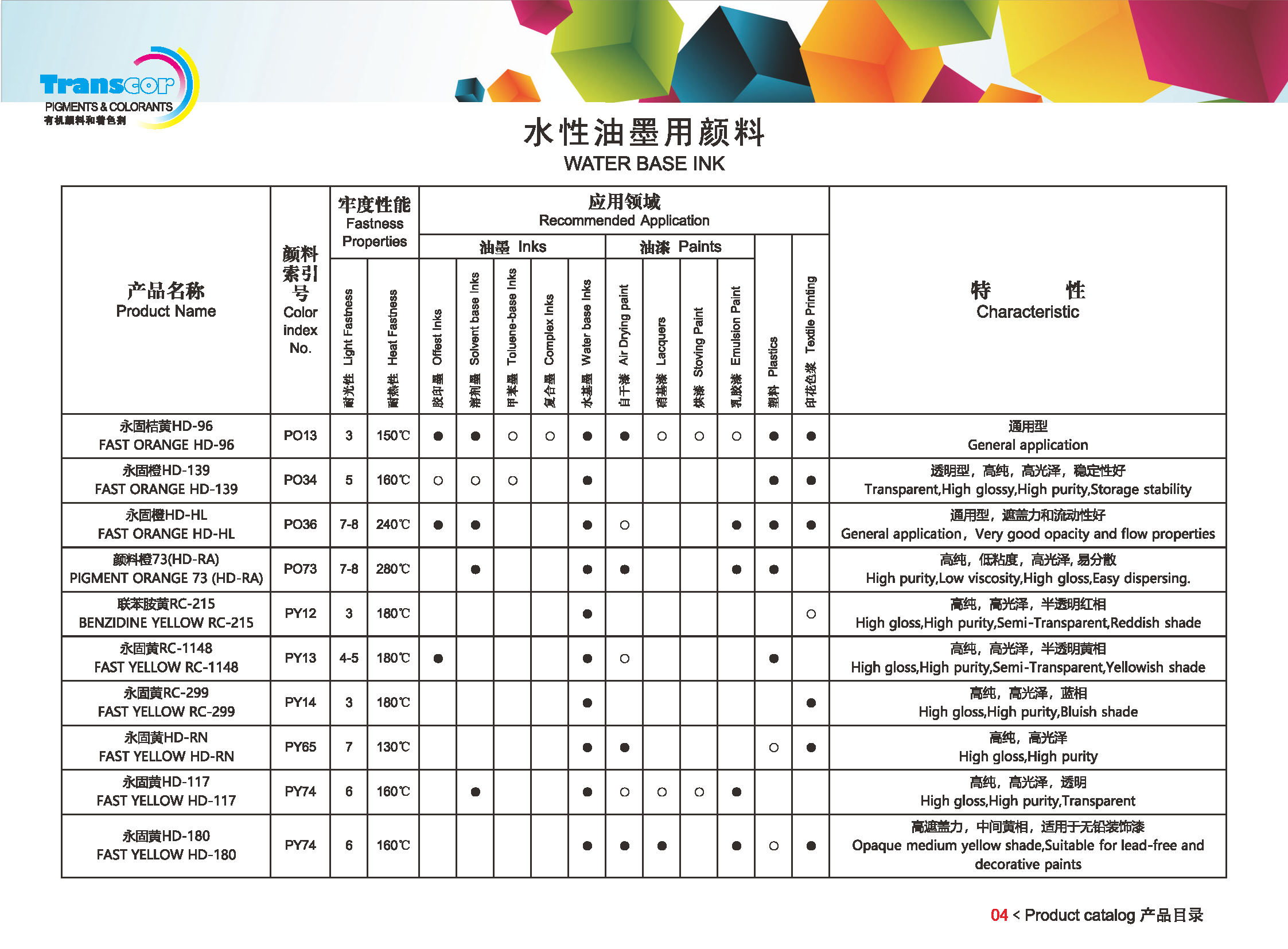 水性油墨用颜料 20231019-2_页面_05.png